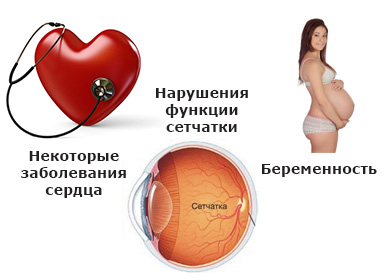 Противопоказания к операции по удалению катаракты